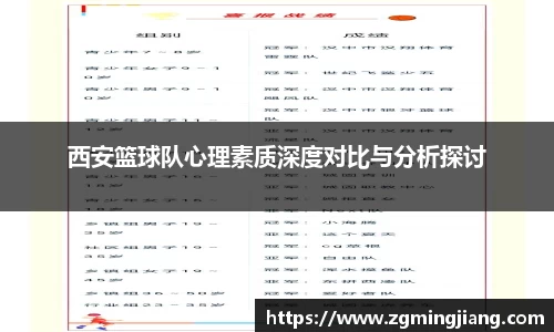 西安篮球队心理素质深度对比与分析探讨